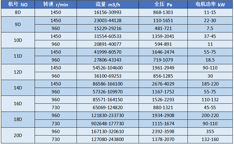 湖南凱新風(fēng)機(jī)環(huán)保設(shè)備有限公司,列熱風(fēng)機(jī)組,高壓離心風(fēng)機(jī),屋頂風(fēng)機(jī),不銹鋼除濕風(fēng)機(jī),離心風(fēng)機(jī),RFGZ-組合臥式熱風(fēng)機(jī)組,HTF-Z系統(tǒng)高溫消防排煙風(fēng)機(jī)