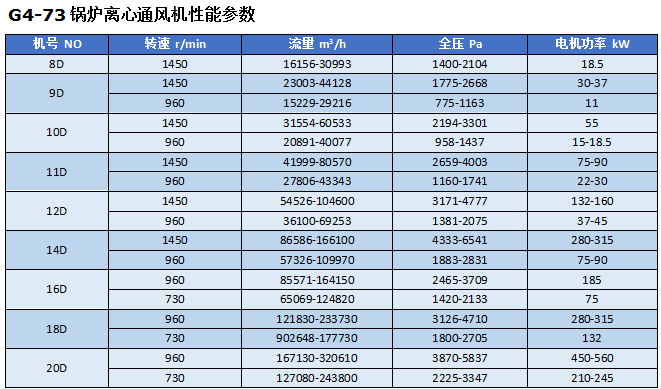 湖南凱新風(fēng)機環(huán)保設(shè)備有限公司,列熱風(fēng)機組,高壓離心風(fēng)機,屋頂風(fēng)機,不銹鋼除濕風(fēng)機,離心風(fēng)機,RFGZ-組合臥式熱風(fēng)機組,HTF-Z系統(tǒng)高溫消防排煙風(fēng)機