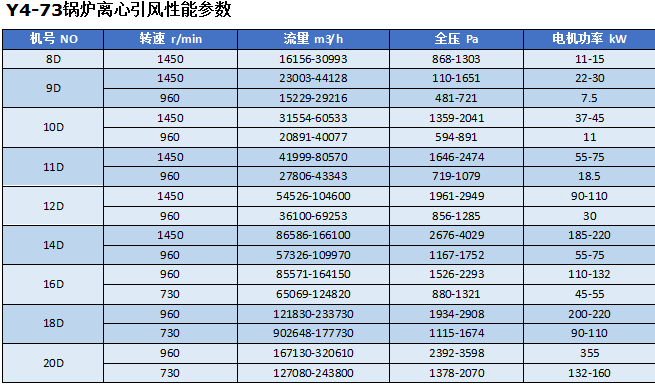 湖南凱新風(fēng)機環(huán)保設(shè)備有限公司,列熱風(fēng)機組,高壓離心風(fēng)機,屋頂風(fēng)機,不銹鋼除濕風(fēng)機,離心風(fēng)機,RFGZ-組合臥式熱風(fēng)機組,HTF-Z系統(tǒng)高溫消防排煙風(fēng)機